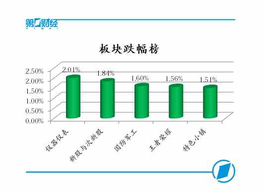 ����Ƿ���