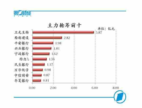 ��������ǰʮ