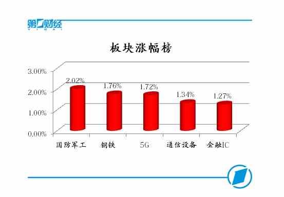 ����Ƿ���