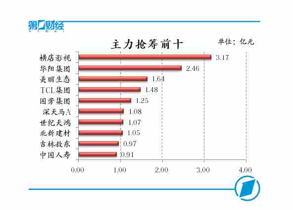 ��������ǰʮ