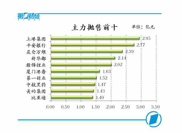 ��������ǰʮ