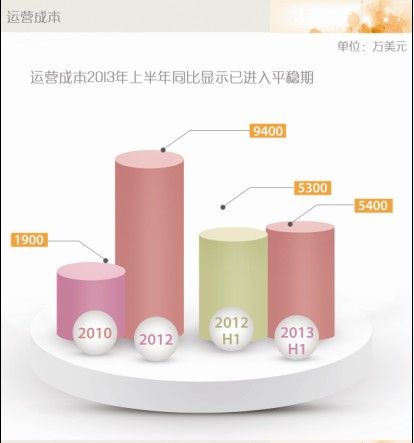 58ͬ���⸰������ �ƻ�ļ���ʽ�1.5����Ԫ