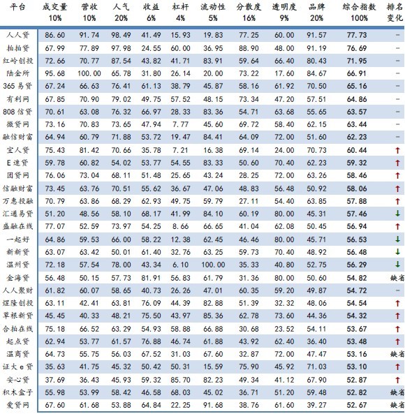 10��������ƽ̨����