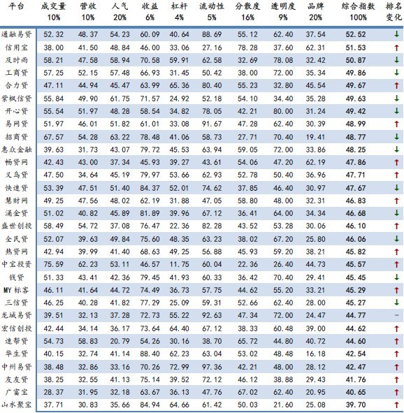 10��������ƽ̨����