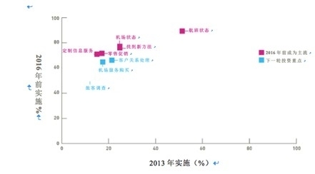 �й���Ҫ������IT��֧����23%