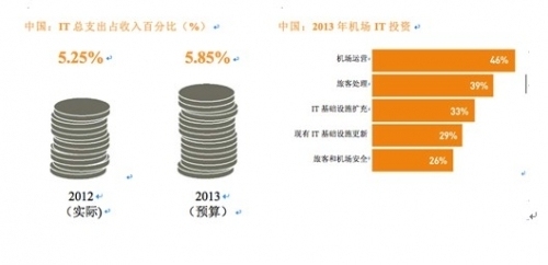 ��������һ��