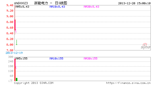 ��ֻ�¹ɲ��ģ����ܵ�������������ʤ�����¡�