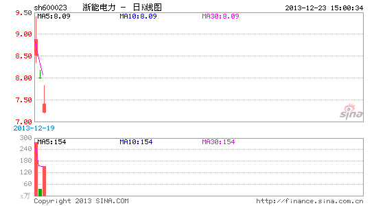�����ȵ�������ܵ���