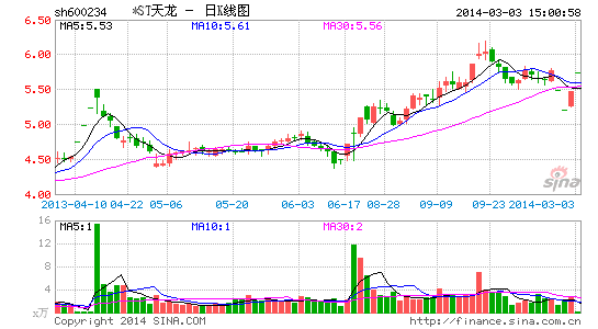 *ST��������ʧ�ܺ�߹ܲ㶯���߹ܶ��·׷״�ְ