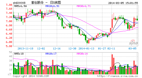 �״�����50�������������̷Ͼ�ͷ