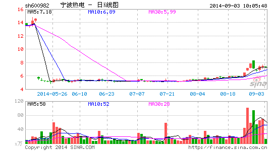 �����ȵ維�³���ְ3�����ڶ��³�ְλ��������