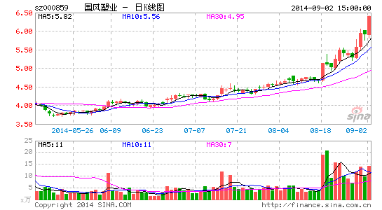 ������ҵ��������ʯ����©�����������Ƴ��չ�����