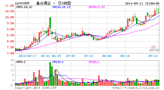 �����������̨��ҵ�洵��ֵ��ҵ���ֻ�������