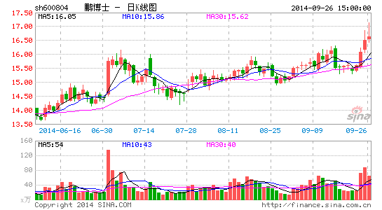 ����ʿ����ս�Բ�����������һ���Ƴ�ǧ�׿���