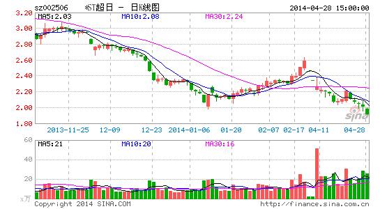 �������鷽�����ɶ�����:ծȨ�ּ�������Ȩһ����