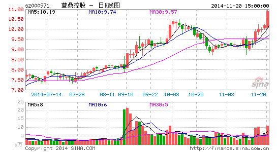 ��������4.8�����������عɻ���������