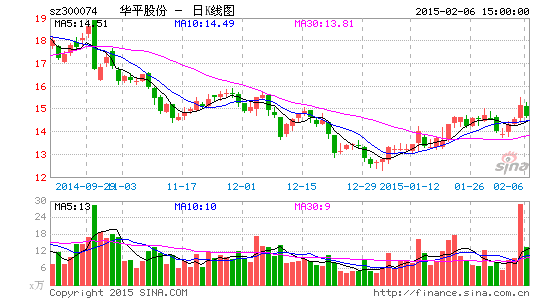 ��ƽ�ɷ�2014�꾻��3101��ͬ���½����߳�