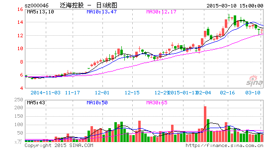 �����ع�6�ڸ�Ԫ��ʱ�����ڲ��ֽ�������