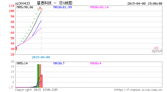 �ڵ�Ů�׸���Ⱥ��4�ڸ۱�ɨ��۷���ȫ���ֽ�֧��