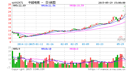 �г�������ҵ����������������ɰ���г�