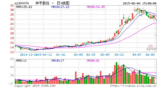 ��ƽ�ɷݶ����ƻ�һ�����������������ģ̫С