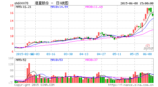���ǹɷ���ļ64��Ͷ���׿���Ŀ������ҵ