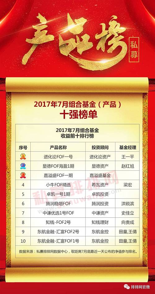 2017��7����ϻ�������ǰʮ���а�������Դ��˽ļ������������2017��7�µ�