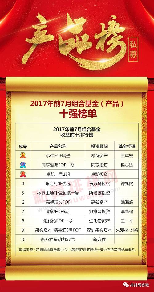 2017��1-7����ϻ�������ǰʮ���а�������Դ��˽ļ������������2017��7�µ�