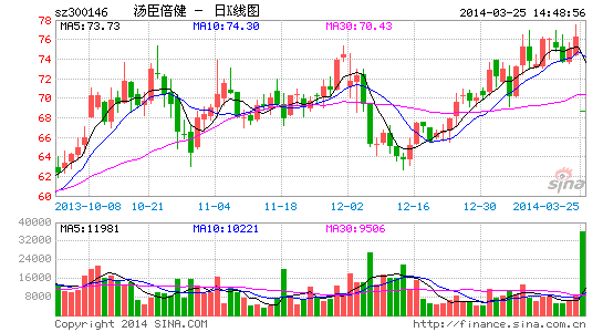 �������������洵��˳��ȫ�ȱ������������