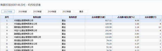 ������Դ��wind