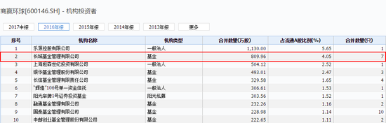 ������Դ��wind