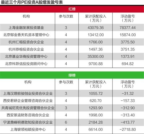 ���������ģ����ǣ��������