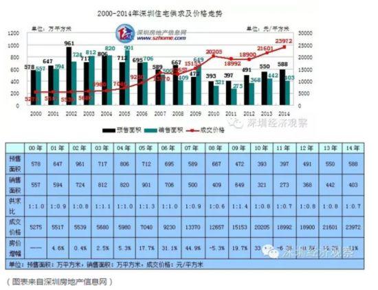 ���ڷ��۱��ǵ�����ԭ��6000�ڷ�����������