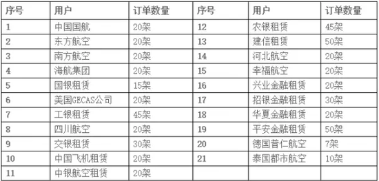 һͼ����C919��ֵ���᣺��һ�ٴ��ƹ��⹫˾¢��