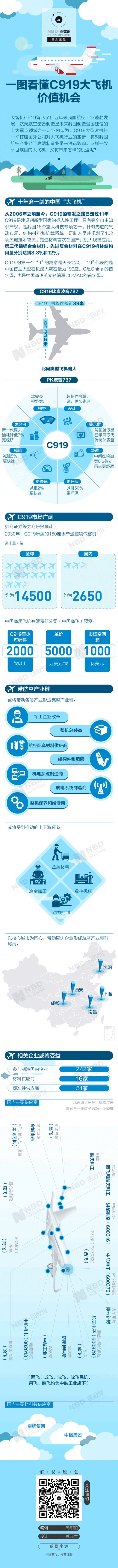 һͼ����C919��ֵ���᣺��һ�ٴ��ƹ��⹫˾¢��