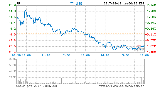 ��������ʽ���߾�����������Ϊ������������