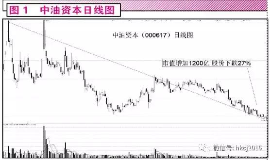A���˾�ӯ��2.3�� ��ֹ����ƽ������ô��