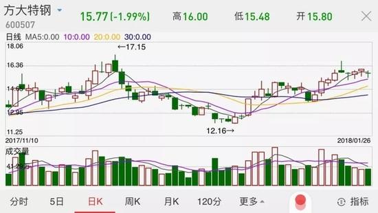 5�ں�������� �˾�5��Ԫ��������Եľ���һ����