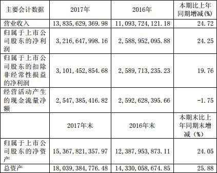 ����ҽҩ2017���걨