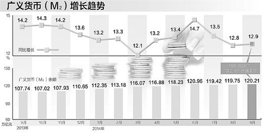 ��ͼ���ŷ���