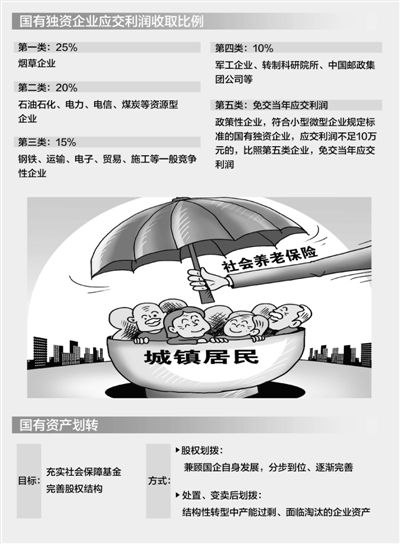 ��ͼ���ŷ���