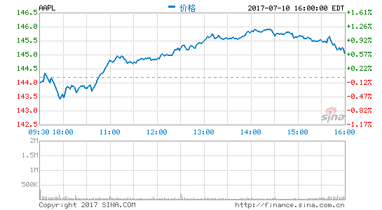 iPhone7�ߵ�������ˮ���ܽ���ˮȴ������