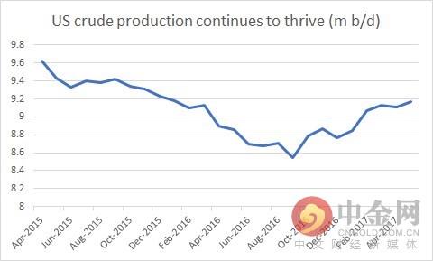 2018��������Ȼ������Ԥ��Ҳ��������ǡ�ƽ������Ԥ�ƽ���2017��733������Ӣ��/������ϣ�������31������Ӣ��/�졣����������ȥ���������10���������죩��