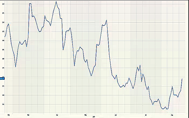 ������͵¹�����ծȯ������(Ԥ����յĿɿ�Ԥ��ָ��)֮��������Ѵ������ܸߵ㡣