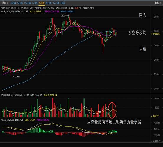 OKCoin���У����ر��Ƿ���10% ���رҳ�������