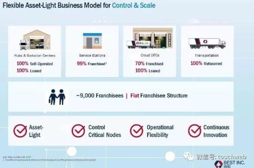 ��������·��PPT�ع⣺����������� �������9����Ԫ