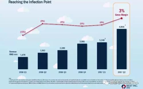 ��������·��PPT�ع⣺����������� �������9����Ԫ