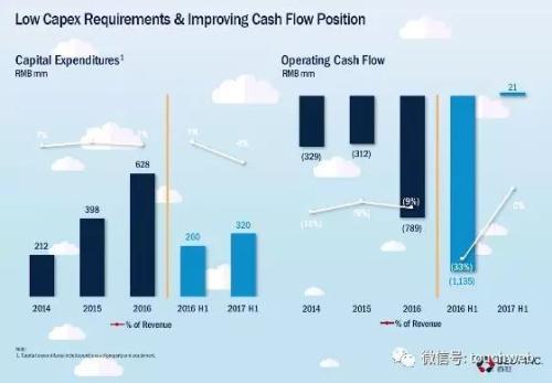 ��������·��PPT�ع⣺����������� �������9����Ԫ