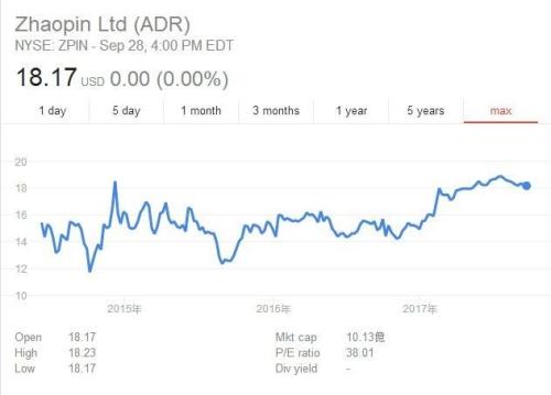 ǰ������8��Ͷ�ʣ�������Ƹ���С��ع�����������Ƹ��ҵ����ϴ��