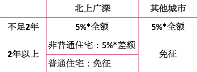 С���ٽ�����������Ǯ��Ϣ�� 4������������¯